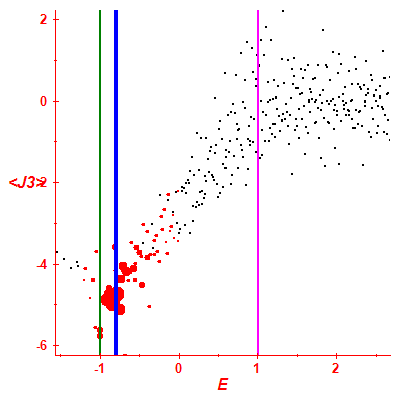 Peres lattice <J3>